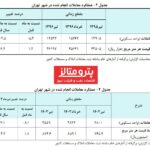 🔥نمایی از فلاکت در اقتصاد ایران و یکی از دلایل اصلی رکود بازار فولاد!