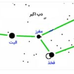 دب اکبر چیست؟